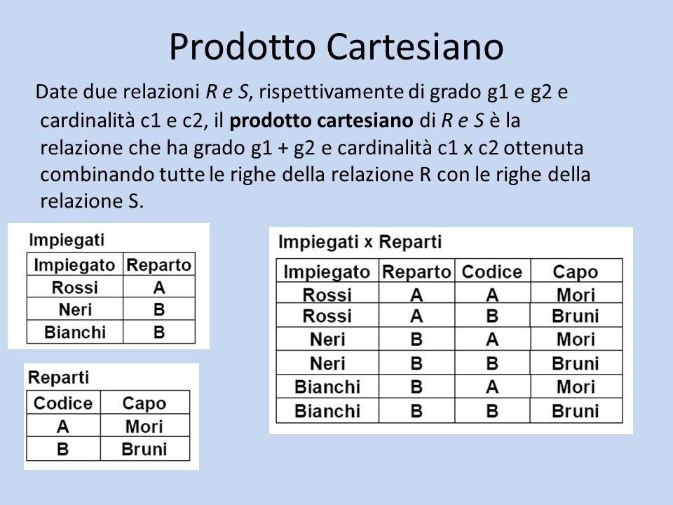 Operazioni Insiemistiche Ppt Scaricare